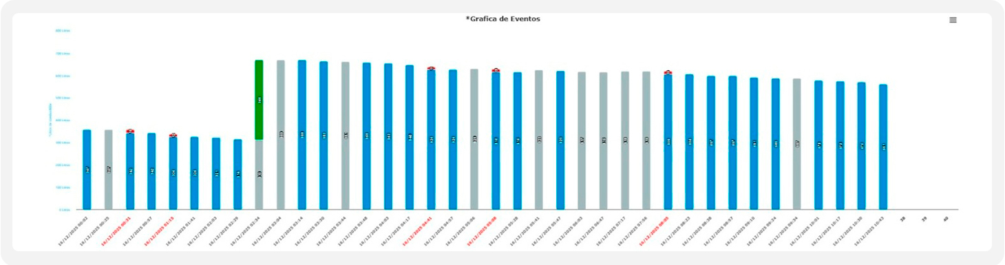 Panel de consumo, cargas y desviaciones de combustible GESTYA